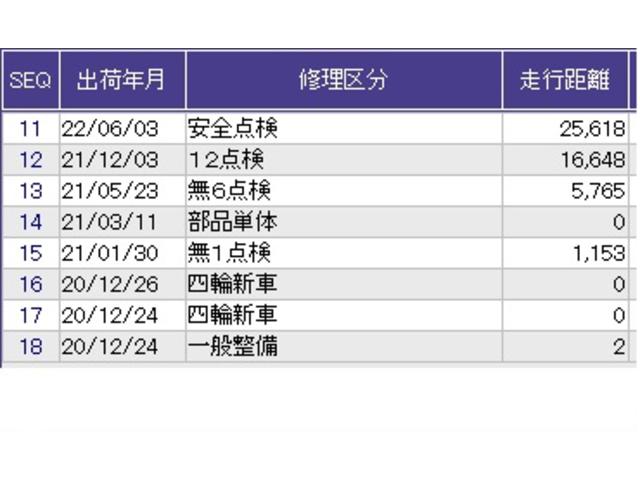 フリードハイブリッド ハイブリッド・Ｇホンダセンシング　ドラレコ　ナビ　Ｒカメラ　後席モニター　両電動ドア　サポカー　両席エアバック　記録簿付　ドライブレコ　地デジＴＶ　リアカメラ　横滑防止　オートクルーズコントロール　エアバック　パワーウインドウ　ＵＳＢ（42枚目）