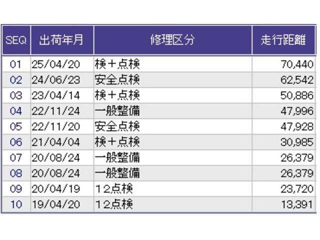 ステップワゴンスパーダ スパーダハイブリッドＧ・ＥＸホンダセンシング　ドラレコ　ナビ　Ｒカメラ　ブルートゥース　Ｗパワスラ　ＥＣＯＮ　記録簿付　イモビ　横滑り防止　ＡＣ　ＵＳＢ　ＤＶＤ再生可　シートＨ　パワーウインドウ　ＬＥＤヘッドランプ　サイドカーテンエアバック（41枚目）