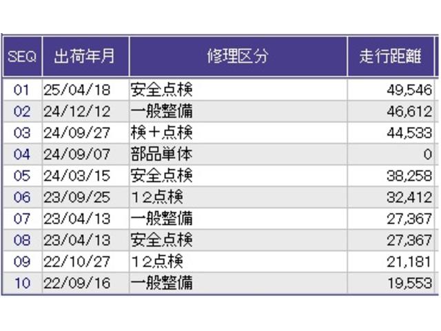 フィット ｅ：ＨＥＶホーム２０周年特別仕様車カーサ　ドラレコ　ナビ　Ｒカメラ　ブルートゥース　ＬＥＤライト　フルセグ　オートライト　シートヒータ　ＥＴＣ車載器　オートクルーズコントロール　サイドＳＲＳ　スマートキー　イモビライザー　オートエアコン（42枚目）