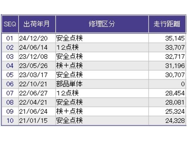 フィット １３Ｇ・Ｌパッケージ　ナビ　ＥＴＣ　ＣＤ　運転席エアバッグ　盗難防止システム　整備記録簿　エコアイドリングストップ　キーレス　ＷＡＢ　ＬＥＤヘッド　スマ－トキ－　ＶＳＡ　パワーウィンド　ＡＵＴＯエアコン　ＡＢＳ（30枚目）