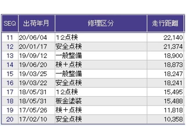 フィット １３Ｇ・Ｌパッケージ　ナビ　ＥＴＣ　ＣＤ　運転席エアバッグ　盗難防止システム　整備記録簿　エコアイドリングストップ　キーレス　ＷＡＢ　ＬＥＤヘッド　スマ－トキ－　ＶＳＡ　パワーウィンド　ＡＵＴＯエアコン　ＡＢＳ（31枚目）