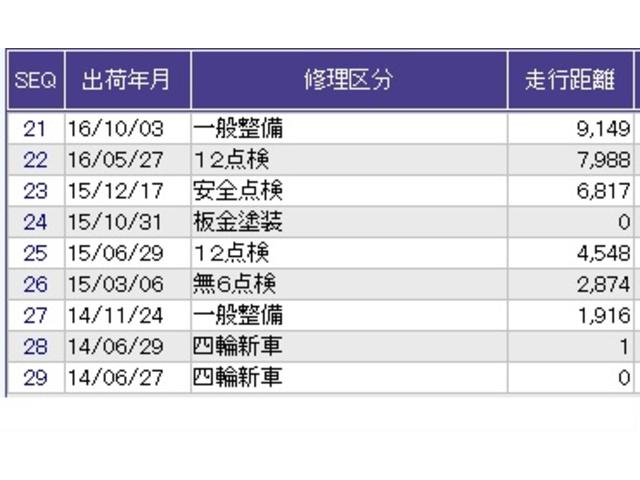 フィット １３Ｇ・Ｌパッケージ　ナビ　ＥＴＣ　ＣＤ　運転席エアバッグ　盗難防止システム　整備記録簿　エコアイドリングストップ　キーレス　ＷＡＢ　ＬＥＤヘッド　スマ－トキ－　ＶＳＡ　パワーウィンド　ＡＵＴＯエアコン　ＡＢＳ（32枚目）