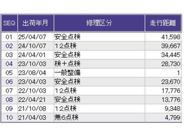 ヴェゼル ハイブリッドＲＳ・ホンダセンシング　ナビ　Ｒカメラ　ブルートゥース　フルセグ　リヤカメラ　サイドエアバック　オートクルーズ　ブレーキサポート　ＵＳＢ　シ－トヒ－タ－　パワーステアリング　ＤＶＤ再生機能　助手席エアバッグ　エアバック（37枚目）