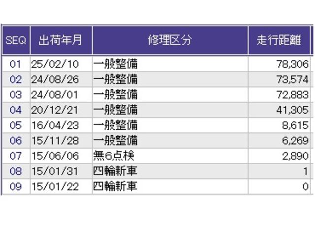 フィット １３Ｇ・Ｆパッケージ　ナビ　Ｒカメラ　ブルートゥース　ワンセグ　ＶＳＡ　記録簿付き　スマートキープッシュスタート　マニュアルエアコン　助手席エアバッグ　後カメラ　ＤＶＤ再生　ＥＴＣ装備　ＰＷ　ＡＢＳ　キーレス　ＰＳ　１セグ（30枚目）