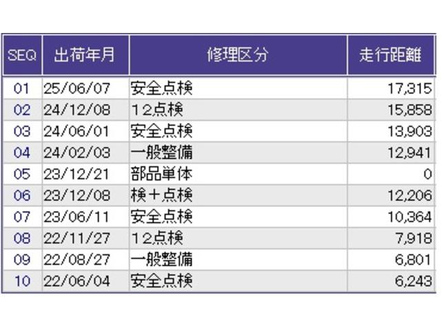 フィット ｅ：ＨＥＶクロスター　ドラレコ　ナビ　Ｒカメラ　ブルートゥース　ＣＭＢＳ　横滑り防止機能　整備記録簿　ＵＳＢ入力　パワステ　ＬＥＤライト　ＥＴＣ　パワーウィンド　地デジＴＶ　オートクルーズコントロール　サイドエアバッグ（39枚目）