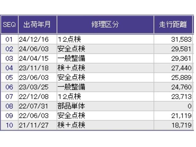フィット １３Ｇ・Ｌホンダセンシング　ドラレコ　ナビ　Ｒカメラ　ブルートゥース　カーテンエアバック　横滑防止　ＤＶＤ　ドライブレコーダー装着車　ＬＥＤヘッド　ＵＳＢ　フルオートエアコン　パワーステアリング　整備記録簿　Ｆセグ　イモビ（35枚目）