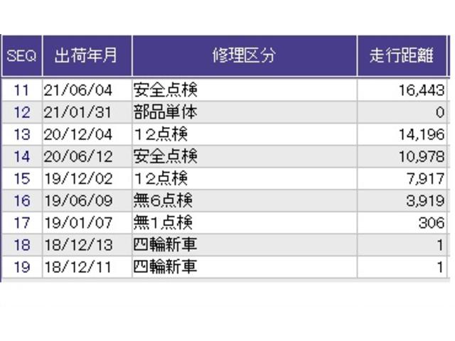 フィット １３Ｇ・Ｌホンダセンシング　ドラレコ　ナビ　Ｒカメラ　ブルートゥース　カーテンエアバック　横滑防止　ＤＶＤ　ドライブレコーダー装着車　ＬＥＤヘッド　ＵＳＢ　フルオートエアコン　パワーステアリング　整備記録簿　Ｆセグ　イモビ（36枚目）