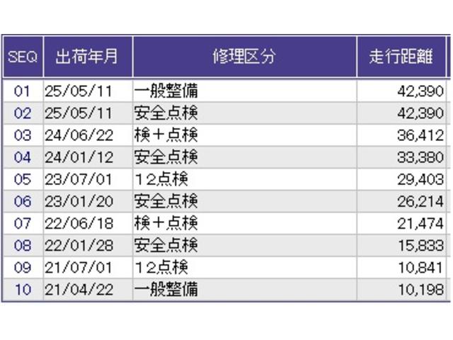 インサイト ＥＸ　ドラレコ　ナビ　Ｒカメラ　ブルートゥース　ブレーキサポート　オ－トエアコン　リアコーナーセンサー　キーフリーシステム　イモビ　サイドＳＲＳ　ＬＥＤライト　ヒーター　クルコン　ＵＳＢ接続　ＰＷシート（40枚目）