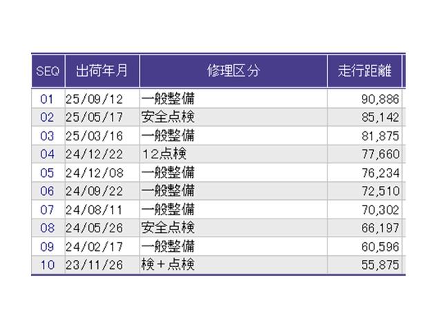 フィット ｅ：ＨＥＶホーム　ナビ　Ｒカメラ　ブルートゥース　フルセグ　前後誤発進抑制機能　クリソナ　助手席エアバッグ　運転席エアバッグ　アイドリングストップ　ＬＥＤライト　ＵＳＢ接続　バックカメラ　ＡＢＳ　サイドエアバッグ（37枚目）