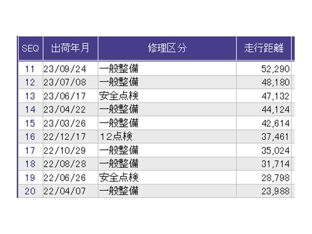 フィット ｅ：ＨＥＶホーム　ナビ　Ｒカメラ　ブルートゥース　フルセグ　前後誤発進抑制機能　クリソナ　助手席エアバッグ　運転席エアバッグ　アイドリングストップ　ＬＥＤライト　ＵＳＢ接続　バックカメラ　ＡＢＳ　サイドエアバッグ（38枚目）
