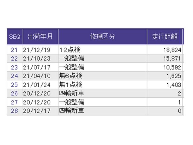 フィット ｅ：ＨＥＶホーム　ナビ　Ｒカメラ　ブルートゥース　フルセグ　前後誤発進抑制機能　クリソナ　助手席エアバッグ　運転席エアバッグ　アイドリングストップ　ＬＥＤライト　ＵＳＢ接続　バックカメラ　ＡＢＳ　サイドエアバッグ（39枚目）