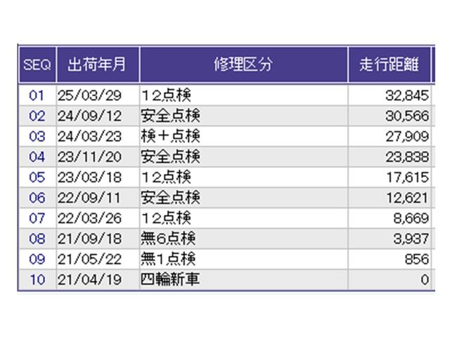 Ｎ－ＢＯＸカスタム Ｌ　ドラレコ　ナビ　Ｒカメラ　ブルートゥース　Ｐソナー　サイドエアバッグ　Ａストップ　シートヒータ　ベンチシート　点検記録簿　キーフリーシステム　ＬＥＤライト　リアカメ　クルーズコントロール　ＡＣ　ＥＴＣ（40枚目）