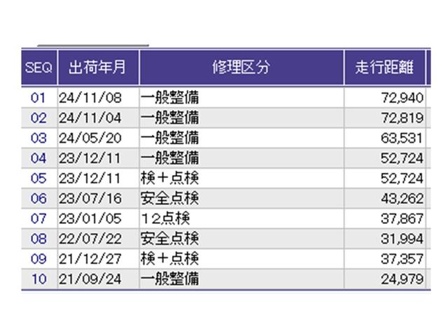 ������̎ԗ��̐������ɂȂ�܂��B�ڂ����̓X�^�b�t�ɂ��q�˂�������