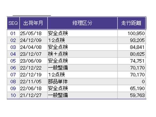 オデッセイ アブソルート・Ｘホンダセンシング　ナビ　Ｒカメラ　後席モニター　フルセグ　両側パワスラドア　記録簿　地デジＴＶ　ＥＣＯＮ　電動シート　サイドエアバッグ　キーフリー　ＤＶＤ再生可　クルーズコントロール　ＬＥＤヘッドライト　横滑り防止（37枚目）