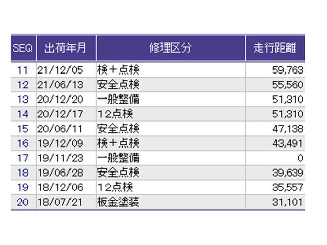 オデッセイ アブソルート・Ｘホンダセンシング　ナビ　Ｒカメラ　後席モニター　フルセグ　両側パワスラドア　記録簿　地デジＴＶ　ＥＣＯＮ　電動シート　サイドエアバッグ　キーフリー　ＤＶＤ再生可　クルーズコントロール　ＬＥＤヘッドライト　横滑り防止（38枚目）