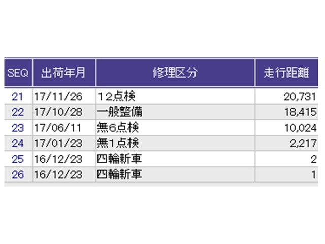 オデッセイ アブソルート・Ｘホンダセンシング　ナビ　Ｒカメラ　後席モニター　フルセグ　両側パワスラドア　記録簿　地デジＴＶ　ＥＣＯＮ　電動シート　サイドエアバッグ　キーフリー　ＤＶＤ再生可　クルーズコントロール　ＬＥＤヘッドライト　横滑り防止（39枚目）