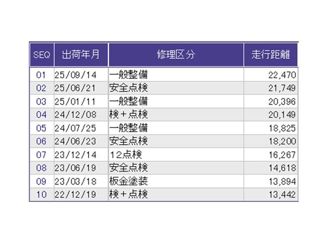 Ｎ－ＢＯＸカスタム Ｇ・ＥＸホンダセンシング　ドラレコ　Ｒカメラ　ＣＤ　ワンセグ　衝突被害軽減装置　エアコン　盗難防止システム　ＰＷ　両側スライド片側電動ドア　ドライブレコーダー　キーフリーシステム　サイドエアバッグ　ＡＢＳ　ＥＴＣ付き　スマキー（39枚目）