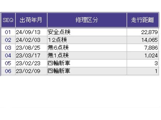 ヴェゼル ｅ：ＨＥＶＺ　ナビ　Ｒカメラ　ブルートゥース　フルセグ　衝突回避支援ブレーキ機能　スマキ　Ｐトランク　フルオートエアコン　エアバッグ　両席エアバック　記録簿付　パワーウィンドウ　ＬＥＤランプ　ソナー　クルーズＣ（41枚目）
