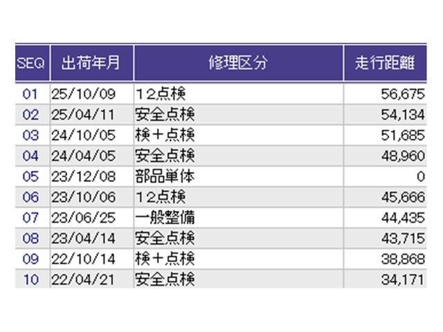 Ｎ－ＢＯＸ Ｇ・Ｌホンダセンシング　ナビ　Ｒカメラ　ブルートゥース　フルセグ　レーダブレーキ　Ａストップ　ＥＳＣ　キーフリーシステム　ＬＥＤライト　オートライト　バックＭ　ＵＳＢ　スマートキー　クルコン　ＥＴＣ　両席エアバック　エアコン（37枚目）