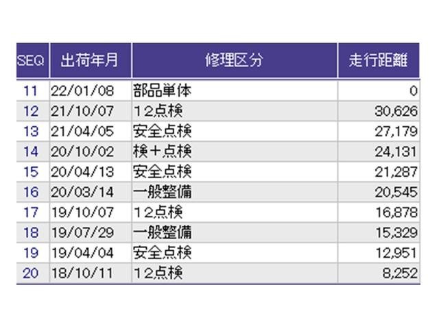 Ｎ－ＢＯＸ Ｇ・Ｌホンダセンシング　ナビ　Ｒカメラ　ブルートゥース　フルセグ　レーダブレーキ　Ａストップ　ＥＳＣ　キーフリーシステム　ＬＥＤライト　オートライト　バックＭ　ＵＳＢ　スマートキー　クルコン　ＥＴＣ　両席エアバック　エアコン（38枚目）