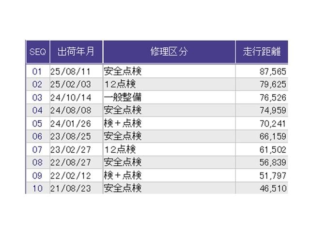 ステップワゴン モデューロＸ　ドラレコ　ナビ　Ｒカメラ　後席モニター　ターボ　エアバッグ　キーレス　サイドエアバック　ＤＶＤ再生可能　オートエアコン　ＬＥＤヘッドライト　３列シート　スマキー　オートクルーズ　両側パワースライドドア（38枚目）