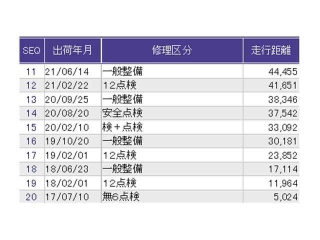 ステップワゴン モデューロＸ　ドラレコ　ナビ　Ｒカメラ　後席モニター　ターボ　エアバッグ　キーレス　サイドエアバック　ＤＶＤ再生可能　オートエアコン　ＬＥＤヘッドライト　３列シート　スマキー　オートクルーズ　両側パワースライドドア（39枚目）