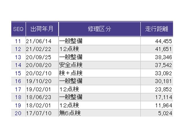 ステップワゴン モデューロＸ　ドラレコ　ナビ　Ｒカメラ　後席モニター　ターボ　エアバッグ　キーレス　サイドエアバック　ＤＶＤ再生可能　オートエアコン　ＬＥＤヘッドライト　３列シート　スマキー　オートクルーズ　両側パワースライドドア（40枚目）