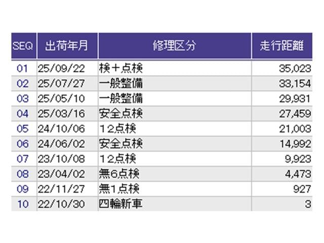 N-BOXカスタム Lターボスタイル+ブラック ナビ Rカメラ ブルートゥース フルセグ ベンチS ターボエンジン コーナーセンサ スマ-トキ- エアバック 横滑り防止機能 サイドカーテンエアバック USB接続 クルーズコントロール 地デジ AAC(40枚目)