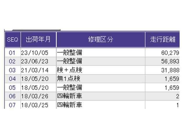 こちらの車両の整備歴になります。詳しくはスタッフにお尋ねください