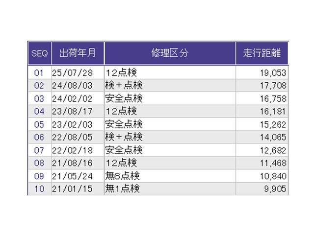 N-BOXカスタム G・Lターボホンダセンシング ドラレコ ナビ Rカメラ ブルートゥース フルセ 両側PWスライドドア Bモニタ Iストップ セキュリティー 点検記録簿 USB接続 クルーズコントロール キーレスエントリー VSA ベンチS PW(39枚目)