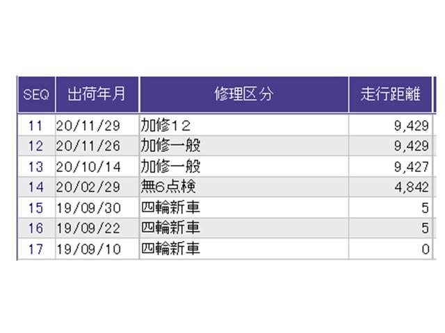 N-BOXカスタム G・Lターボホンダセンシング ドラレコ ナビ Rカメラ ブルートゥース フルセ 両側PWスライドドア Bモニタ Iストップ セキュリティー 点検記録簿 USB接続 クルーズコントロール キーレスエントリー VSA ベンチS PW(40枚目)