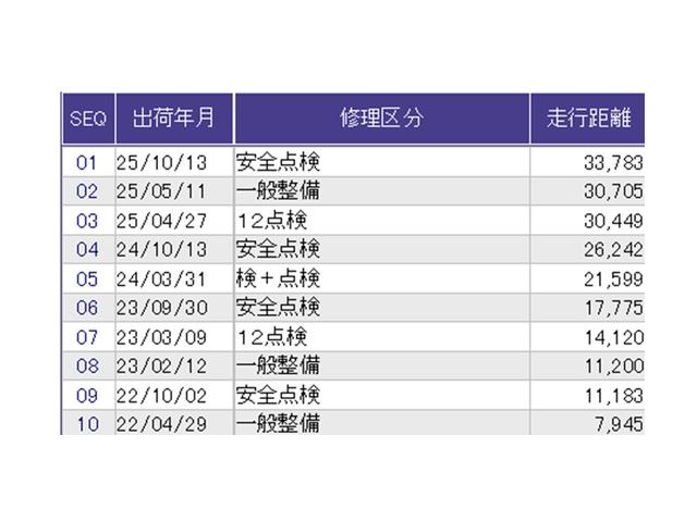 こちらの車両の整備歴になります。詳しくはスタッフにお尋ねください