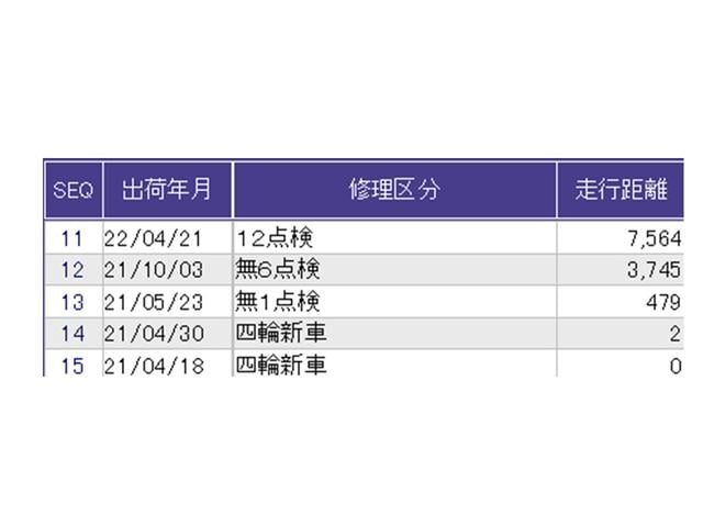 こちらの車両の整備歴になります。詳しくはスタッフにお尋ねください