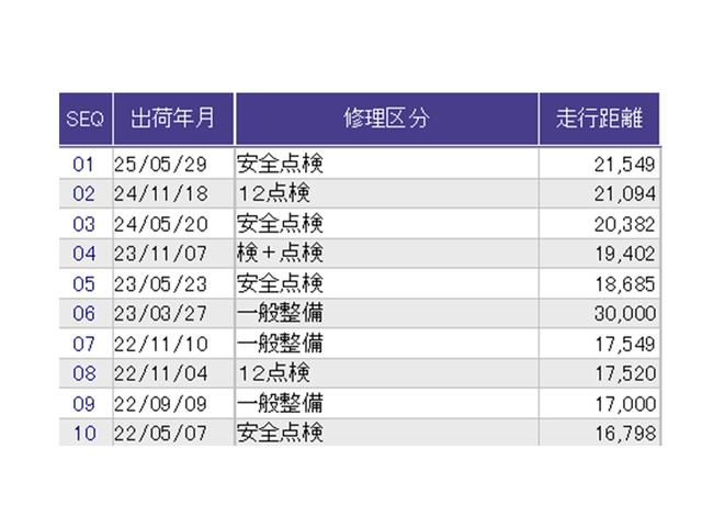 こちらの車両の整備歴になります。詳しくはスタッフにお尋ねください