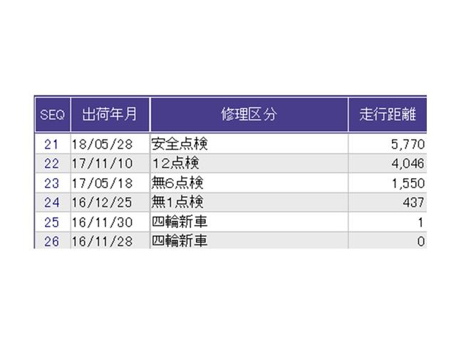 こちらの車両の整備歴になります。詳しくはスタッフにお尋ねください