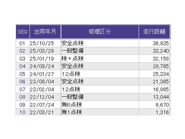Ｎ－ＷＧＮ Ｌホンダセンシング　ドラレコ　ナビ　Ｒカメラ　ブルートゥース　ＥＴＣ装備　Ｂモニタ　誤発進抑制　ＬＥＤランプ　シートヒータ　オートライト　横滑り防止機能　ＵＳＢポート　パーキングセンサー　セキュリティアラーム　キーフリー（41枚目）