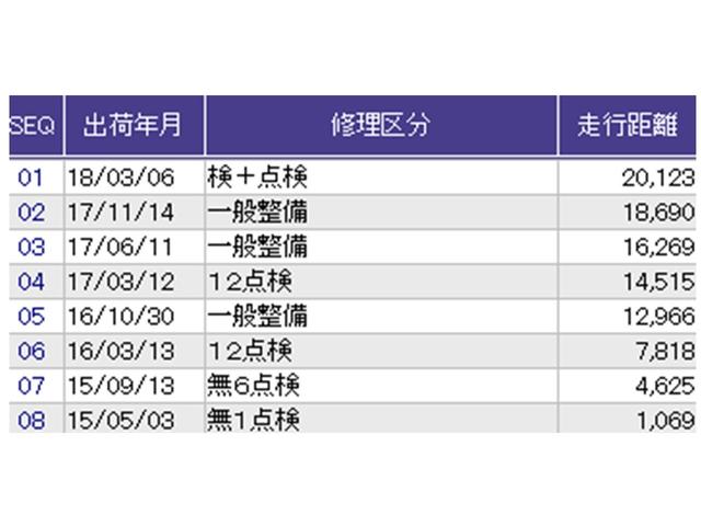 Ｎ－ＢＯＸカスタム ＧターボＳＳパッケージ　ナビ　Ｒカメラ　ブルートゥース　ＥＴＣ　ＥＣＯＮ　Ｂモニター　スマートエントリー　ＶＳＡ　盗難防止システム　ＡＡＣ　オートクルーズコントロール　サイドカーテンエアバック　パワステ　Ｗエアバッグ　ＤＶＤ（34枚目）