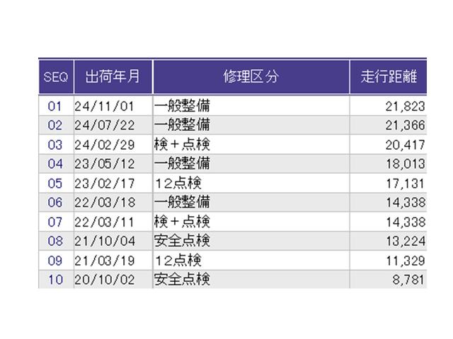 フィットハイブリッド Lホンダセンシング ドラレコ LEDヘッドライト CD ETC 軽減ブレーキ サイドSRS 横滑り防止 ドライブレコーダー パワーステアリング 盗難防止装置 オートクルーズ ABS 助手席エアバッグ パワーウィンドウ(36枚目)