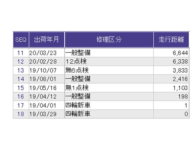 フィットハイブリッド Lホンダセンシング ドラレコ LEDヘッドライト CD ETC 軽減ブレーキ サイドSRS 横滑り防止 ドライブレコーダー パワーステアリング 盗難防止装置 オートクルーズ ABS 助手席エアバッグ パワーウィンドウ(37枚目)