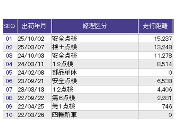 Ｎ－ＯＮＥ プレミアムツアラー　ディスプレイオーディオ　Ｒカメラ　ＴＶ　Ｐセンサー　ターボエンジン　カーテンエアバック　記録簿　ＬＥＤランプ　クルコン　前席シートヒーター　イモビ　Ｗエアバッグ　フルオートエアコン　エアバック　ＡＢＳ（39枚目）