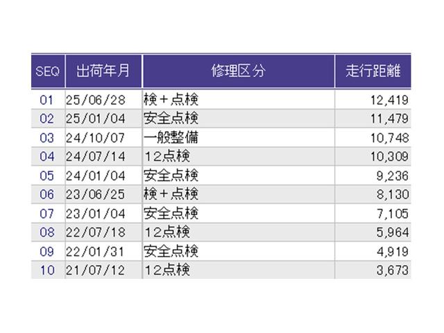 N-BOXカスタム G・Lホンダセンシング ドラレコ ナビ Rカメラ ブルートゥース 地デジTV 整備記録簿 助手席エアバッグ キーレス シートH アイドリングST セキュリティーアラーム スマ-トキ- リアカメラ ETC 前車追従機能 USB(40枚目)