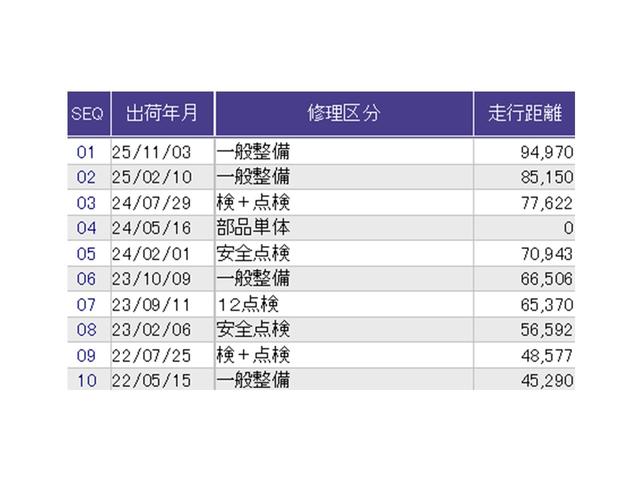 N-ONE プレミアム あんしんパッケージ HID ETC クルコン 運転席エアバック 横滑防止 イモビライザー 助手席エアバック パワーステ フルオートエアコン スマ-トキ- キーレス サイドエアバック ABS 記録簿(34枚目)