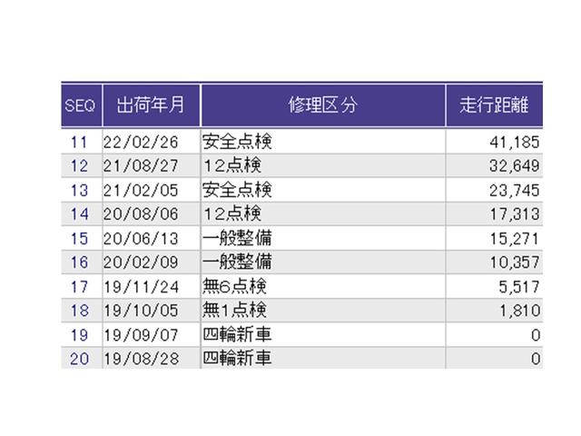 N-ONE プレミアム あんしんパッケージ HID ETC クルコン 運転席エアバック 横滑防止 イモビライザー 助手席エアバック パワーステ フルオートエアコン スマ-トキ- キーレス サイドエアバック ABS 記録簿(35枚目)