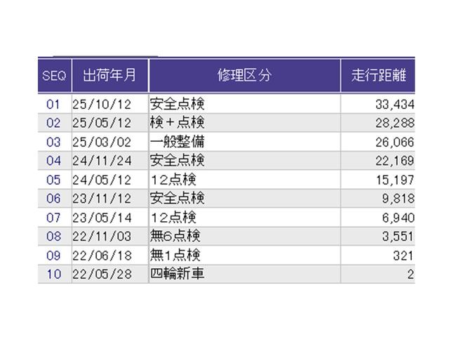 N-ONE オリジナル ドラレコ ナビ Rカメラ ブルートゥース 追突被害軽減ブレーキ 記録簿 オートクルーズコントロール サイドエアバック ETC車載器 クリアランスソナー LEDライト WAB Bカメラ セキュリティ(36枚目)