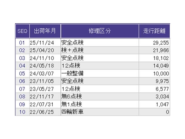 ������̎ԗ��̐������ɂȂ�܂��B�ڂ����̓X�^�b�t�ɂ��q�˂�������