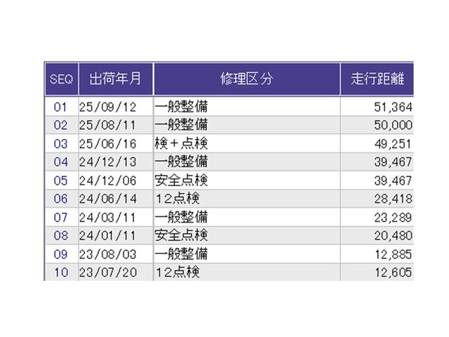 ステップワゴン ｅ：ＨＥＶスパーダプレミアムライン　ナビ　Ｒカメラ　後席モニター　フルセグＴＶ　マルチカメラ　Ｐテールゲート　両側自動ドア　Ｆセグ　ＵＳＢ接続　クリアランスソナ　クルーズＣ　助手席エアバッグ　スマートＫ　シ－トヒ－タ－　ＤＶＤ再生（46枚目）