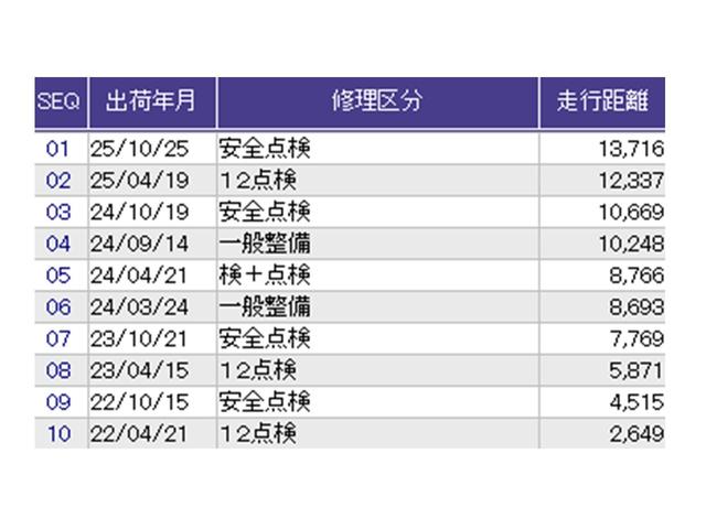 フリードハイブリッド ハイブリッド・Ｇホンダセンシング　ドラレコ　ナビ　Ｒカメラ　ブルートゥース　軽減ブレーキ　キーフリーシステム　記録簿　ＤＶＤ再生可能　ＥＣＯＮ　後カメラ　Ａクルーズ　地デジフルセグＴＶ　ＬＥＤヘッドランプ　シートＨ　横滑防止　ＵＳＢ（37枚目）