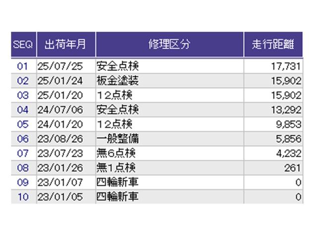 フィット ｅ：ＨＥＶホーム　ドラレコ　ナビ　Ｒカメラ　ブルートゥース　前後誤発進抑制機能　助手席エアバッグ　運転席エアバッグ　アイドリングストップ　ＬＥＤライト　ＵＳＢ接続　バックカメラ　ＡＢＳ　サイドエアバッグ　フルセグＴＶ（36枚目）