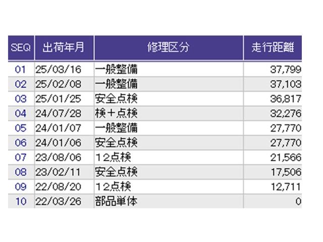 インサイト ＥＸ　ドラレコ　ナビ　Ｒカメラ　ブルートゥース　ソナー　衝突軽減　ＬＥＤライト　ＡＢＳ　前席シートヒーター　オ－トエアコン　パワーウィンドウ　スマキー　クルコン　ＰＷシート　キーフリーシステム　ＵＳＢ接続（42枚目）