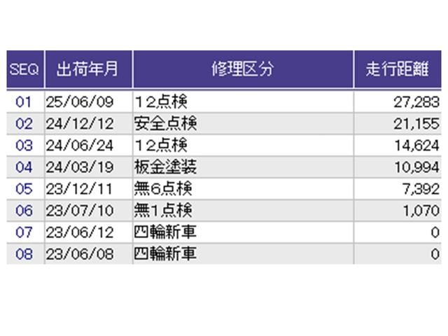 フリードハイブリッド ハイブリッド・Ｇブラックスタイル　ナビ　Ｒカメラ　ブルートゥース　フルセグ　Ｗ電動ドア　衝突軽減ブレーキ　オートクルーズコントロール　シートヒータ　盗難防止装置　キーフリー　３列シート　ウォークスルー　ＬＥＤヘッドランプ　ＤＶＤ再生可（38枚目）